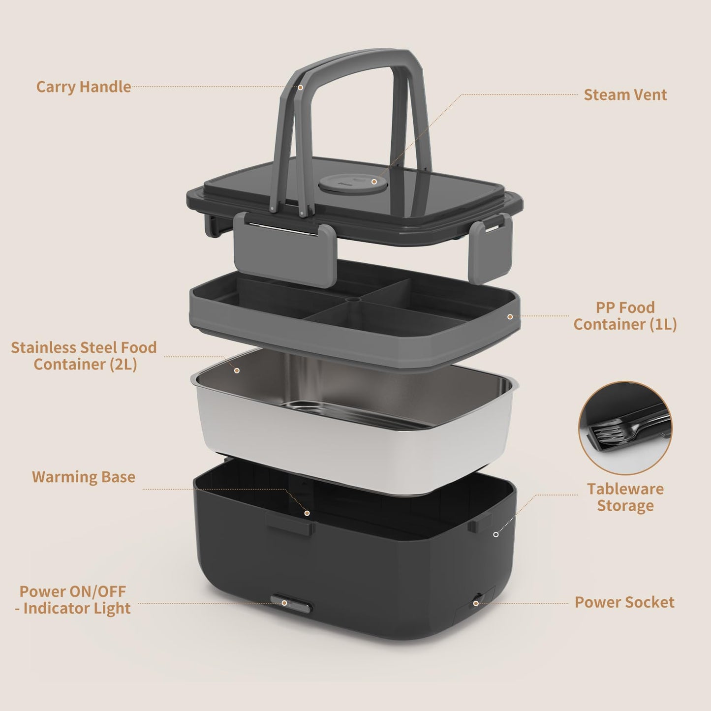 Geveniss Electric Lunch Box, Stainless Steel, Fast Heating for Truck and Job sites